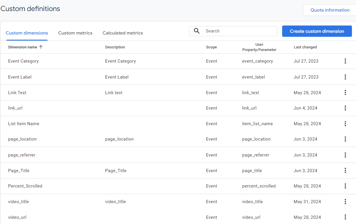 Screenshot of a Google Analytics web interface showing a table of custom dimensions with columns for dimension name, description, scope, user property/event, and last changed date.